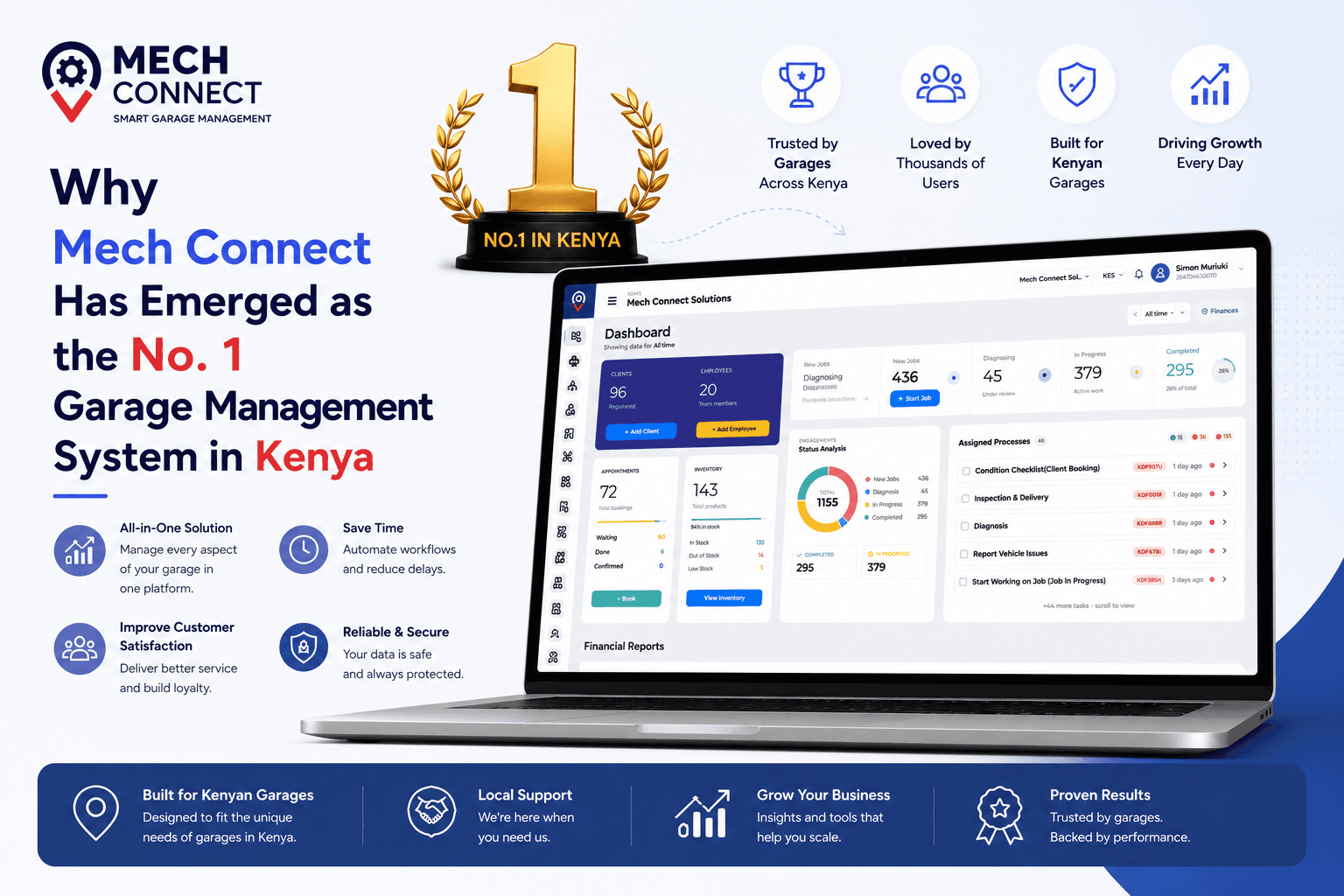 Why Mech Connect Has Emerged as the No. 1 Garage Management System in Kenya